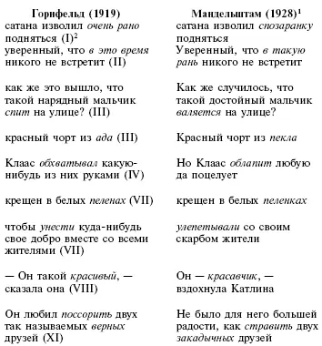 1 461 Здесь и далее тексты романа приводятся по изданию отредактированному - фото 1