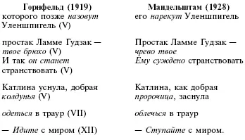 Вот выразительный пример демонстрирующий как равноценный стилистический - фото 3