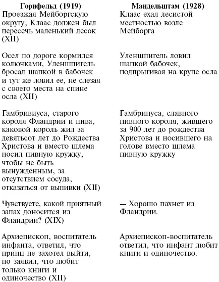 Нередко Мандельштам менял порядок слов во фразе добиваясь более естественного - фото 7