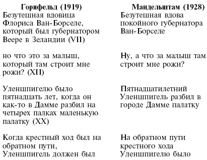 Случалось что Мандельштам разбивал длинное сложноподчиненное предложение - фото 10
