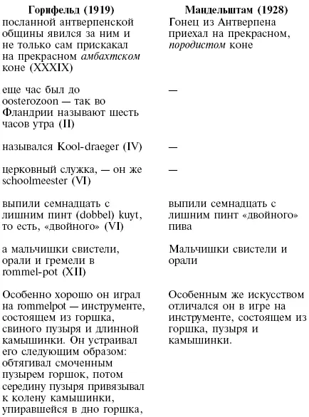Самый радикальный способ купирования текста Легенды о Тиле Уленшпигеле к - фото 13