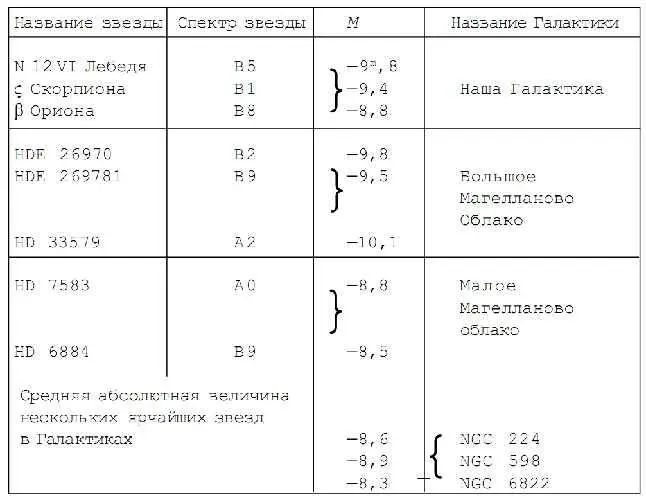 Они тесно прилегают к ядру и медленно отходят от него Это характерно для - фото 46