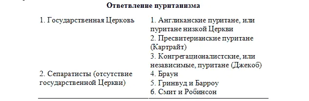 Томас Гельвис Джон Мортон и их последователи вернулись в Англию примерно в - фото 16