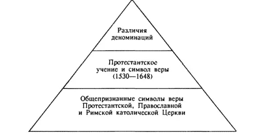 Изучая историю Церкви вы заметите что Реформация представляла собой второй - фото 18