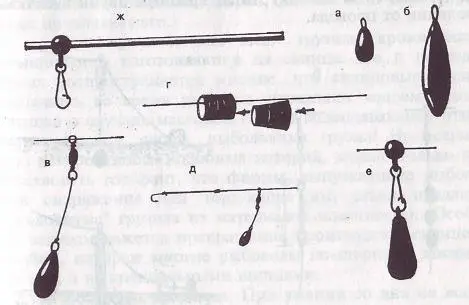 Рис 38 Стандартные элементы оснасток a Arlesey Bomb б его удлиненный - фото 37