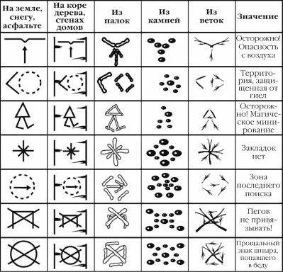 Кодекс ШНыра Когда тебе больно не корчи из себя страдающего героя Нужно или - фото 2