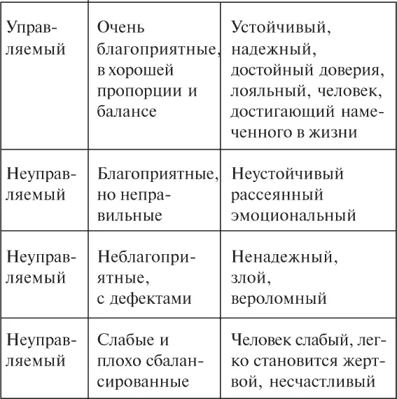 ГРУППА 1 наилучшее из возможных сочетаний черт для глаз индивидуума Такой - фото 73