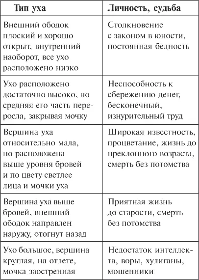 Когда вы впервые посвятите себя искусству чтения лица вы сразу же выявите - фото 102