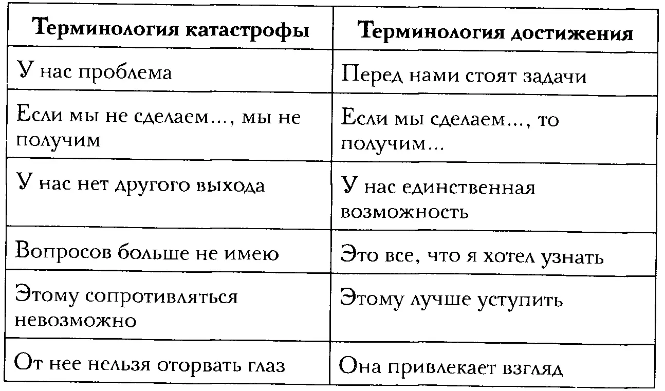 А теперь протестируйте свою презентацию Фраз сформулированных в какой - фото 2