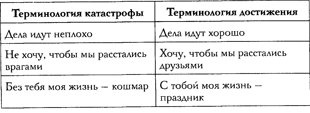 А теперь протестируйте свою презентацию Фраз сформулированных в какой - фото 3