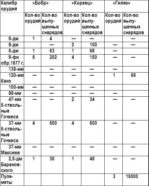 После взятия фортов Дагу был превращен в базу интервентов где началось - фото 2