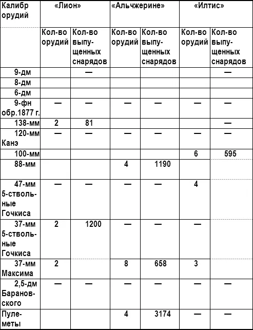 После взятия фортов Дагу был превращен в базу интервентов где началось - фото 3