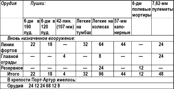 Журналом Артиллерийского комитета Главного артиллерийского управления ГАУ за - фото 5