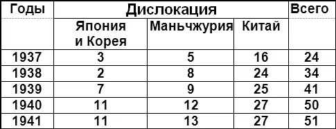 Конница в японской армии попрежнему была сравнительно малочисленна К концу - фото 7