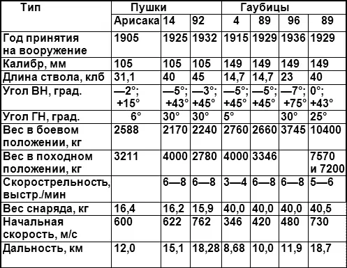 Широкое применение в японской армии получили минометы Причем минометами японцы - фото 8