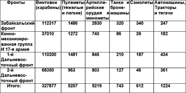 3 ноября 1945 г события в Китае обсуждались на экстренном заседании - фото 10