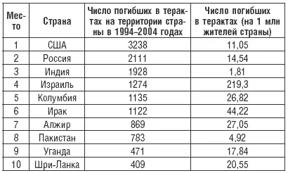 Ежегодно количество пострадавших от этой криминальной деятельности по данным - фото 1