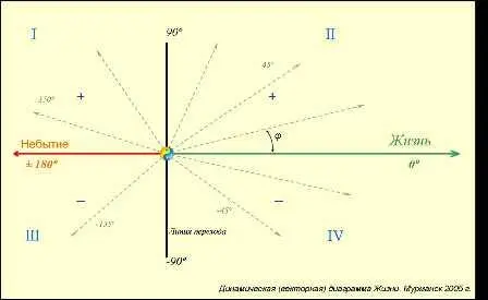 Поначалу я воспринимал Доктрину как экзотику Искал читал только то что - фото 1