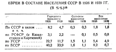 Уклоняются ли евреи от тяжелого труда Формирование еврейского - фото 3
