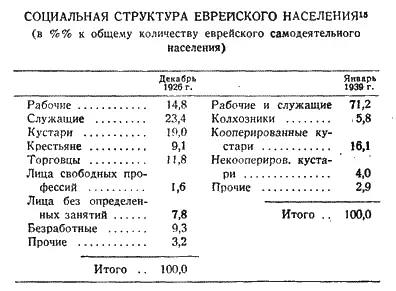 Для сравнения данных 1926 и 1939 годов о доле рабочих и служащих в составе - фото 4