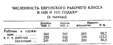 Таблица эта показывает огромный рост за неполных пять лет и числа рабочих и - фото 5