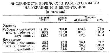Здесь прирост числа рабочих уже не только относительно но и абсолютно - фото 6