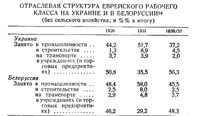 Для еврейских рабочих и служащих по всему Советскому Союзу у нас нет - фото 7