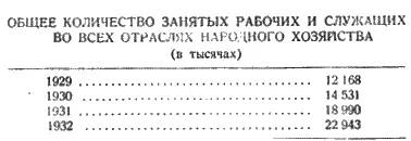 За три года рост на 88 Угроза безработицы в этих условиях утратила значение - фото 9