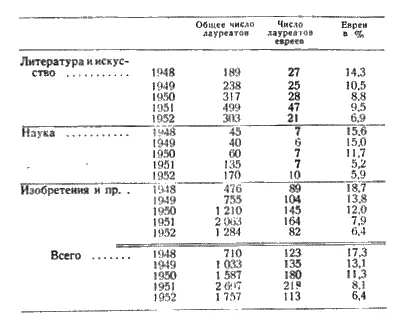 Постепенное падение процента евреевлауреатов следовало бы считать нормальным - фото 11