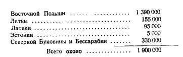 Общее количество еврейского населения на расширенной территории Советского - фото 12