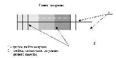 Схема 25 Личность благодаря свободе выбора в ситуациях сама строит - фото 24