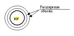 Схема 6 Но в некоторых случаях бывает и регресс при деградации Сущности - фото 6
