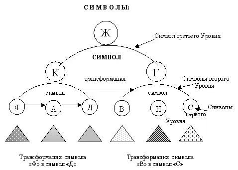 ИНТЕРПРЕТАЦИЯ СИМВОЛ АБСОЛЮТНОЕ ПРИЧАСТИЕ ЗАКОНА Первая категория - фото 1