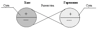 Схема 48 Данная схематическая расстановка позволяет обобщать и воссоединять - фото 6