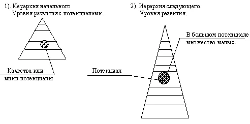 Схема 56 Исходя из постоянного присутствия в индивидууме - фото 15