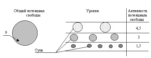 Схема 59 Все величины на Уровнях соотносятся друг к другу таким образом - фото 19