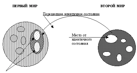 Схема 62 Два идентичных объёмакоторые притесняют и разрушают весь общий - фото 22