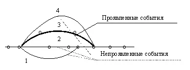 Схема 67 Программой задаётся несколько вариантов развития данного мира и - фото 28