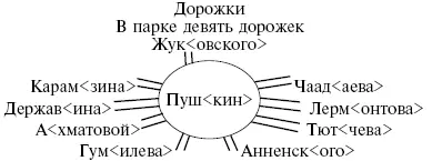 Записные книжки Анны Ахматовой С 131 Под воздействием философскоэтических - фото 1