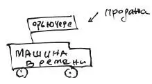 Чем выше уровень развития тем меньше свободы действия потому что с развитием - фото 117