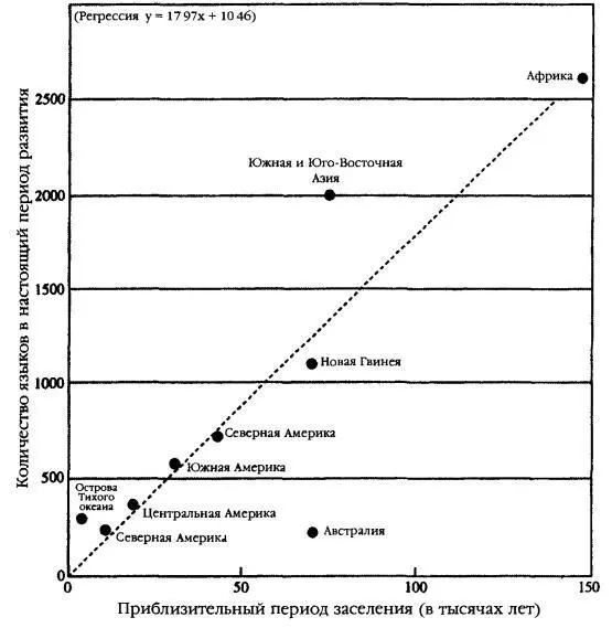 Рис 72 Невозможно гарантировать абсолютную точность этих дат но они дают - фото 67