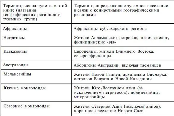 Рис 50 Читатели которые разделяют подобные взгляды могут обратиться к - фото 46