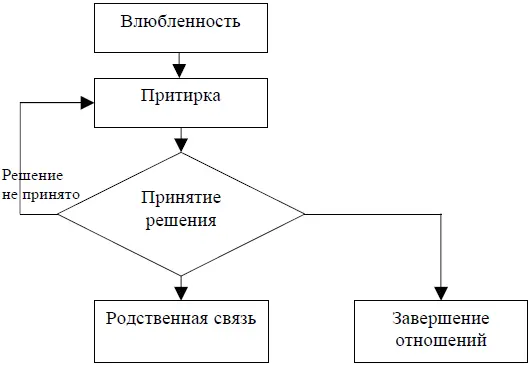 Важно чтобы ты понимала что любовь это не результат не итог Любовь - фото 1