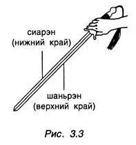 На рис 33 держащая меч рука развернута что обуславливает противоположное - фото 15
