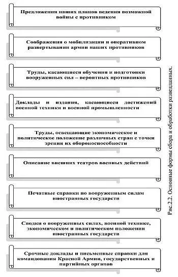 21 августа 1937 года начальник отдела кадров Разведупра сообщил что число - фото 2
