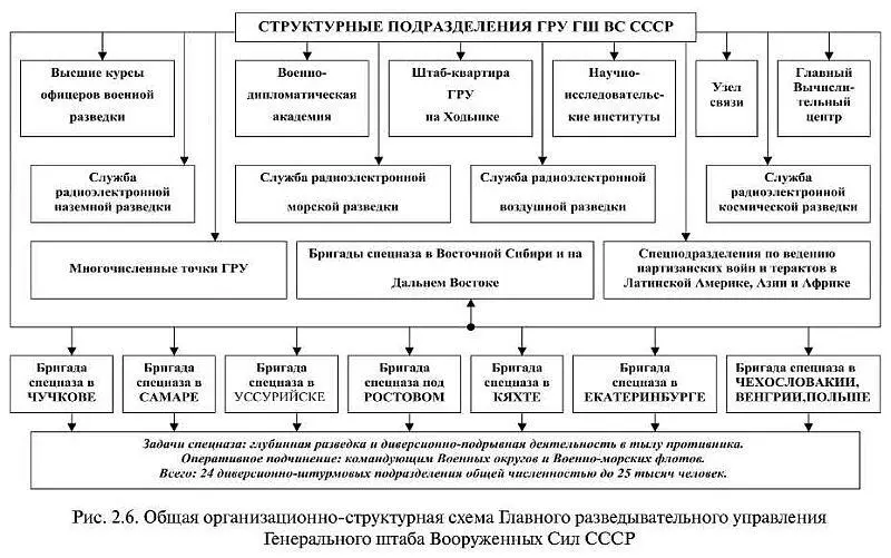 Необходимо четко подчеркнуть что ГРУ осуществляет свою работу на основании - фото 6