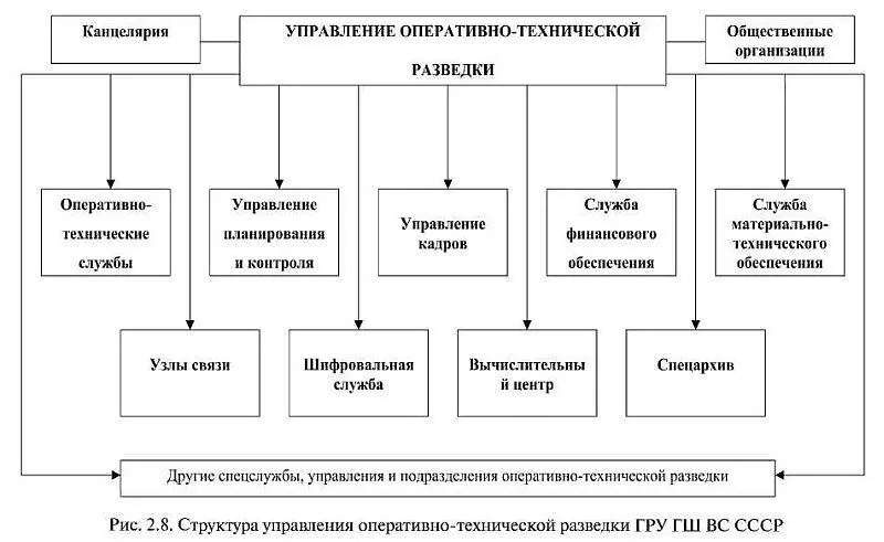 Еще одна особенность которая в определенной степени отразилась на работе ГРУ - фото 7