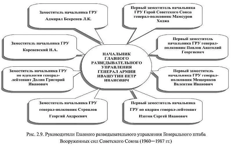 Следует отметить что эффективность военной разведки особенно заметна в области - фото 8