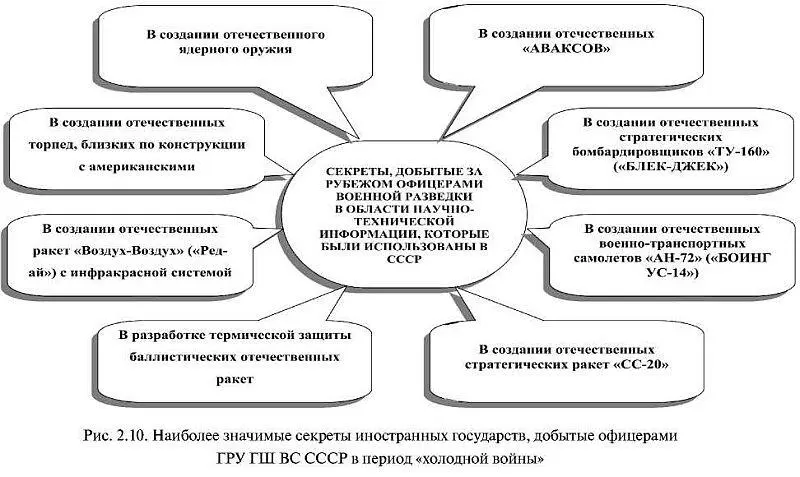 По оценкам европейских разведок 80е годы деятельность ГРУ имела - фото 9