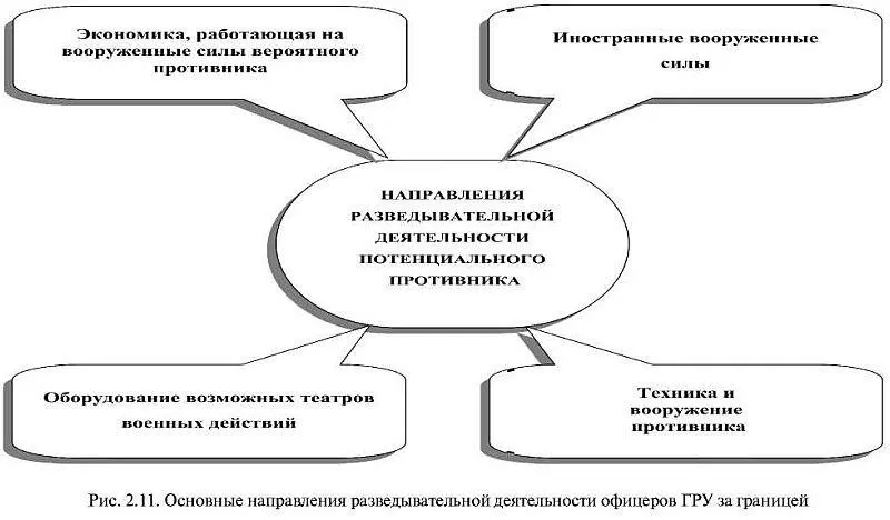 К 1941 году на южных и западных рубежах СССР действовало десять центров - фото 10